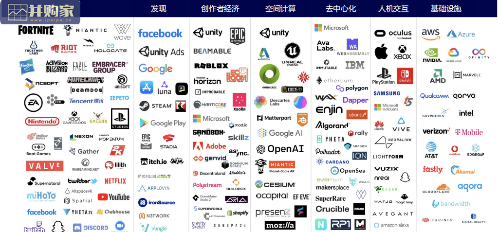 元宇宙行业报告(67页)-第1张图片 元宇宙行业报告(67页)-第1张图片