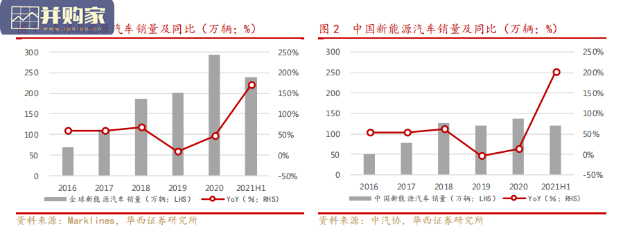 智能汽车产业研究报告:智能驾驶、智能座舱(144页)-第1张图片 智能汽车产业研究报告:智能驾驶、智能座舱(144页)-第1张图片