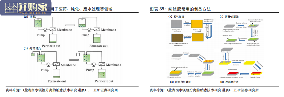锂行业报告:中国盐湖提锂(57页)-第1张图片 锂行业报告:中国盐湖提锂(57页)-第1张图片