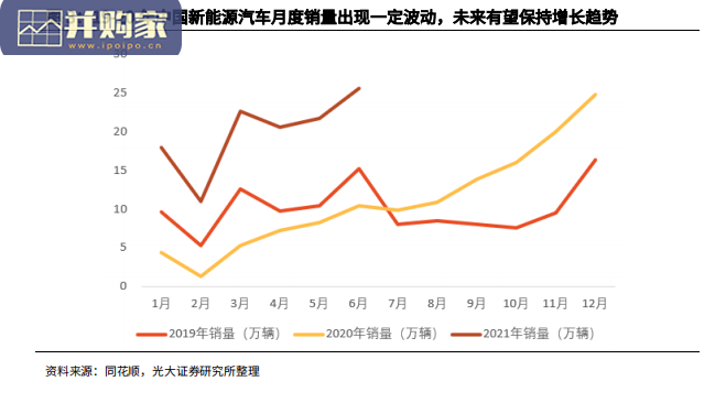 锂电设备行业价值投资报告:新能源汽车迎春风,锂电设备趁势头扶摇而上(39页)-第1张图片 锂电设备行业价值投资报告:新能源汽车迎春风,锂电设备趁势头扶摇而上(39页)-第1张图片