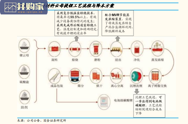 宜春云母矿资源全梳理报告(19页)-第1张图片 宜春云母矿资源全梳理报告(19页)-第1张图片