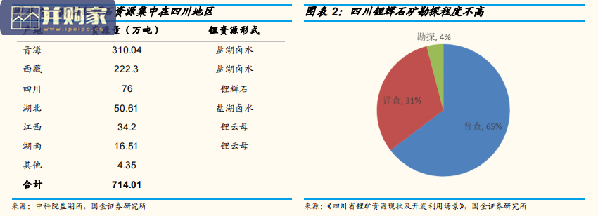 四川锂矿资源梳理报告(17页)-第1张图片 四川锂矿资源梳理报告(17页)-第1张图片