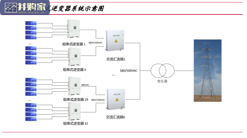 逆变器行业报告（43页）-第1张图片