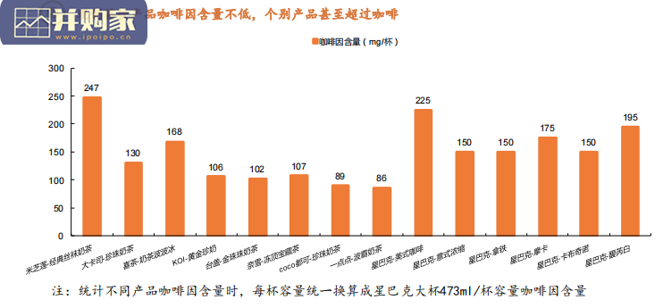 现制茶饮行业报告(42页)-第1张图片 现制茶饮行业报告(42页)-第1张图片