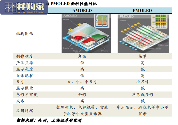 OLED行业报告:有机发光二极管(30页)-第1张图片 OLED行业报告:有机发光二极管(30页)-第1张图片