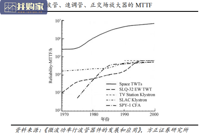 微波发射机行业报告:雷达通信电子对抗核心部件(23页)-第1张图片 微波发射机行业报告:雷达通信电子对抗核心部件(23页)-第1张图片