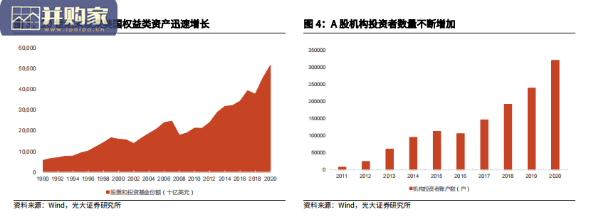 财富管理行业报告:券商财富管理的细分赛道、竞争格局和价值重估(24页)-第1张图片 财富管理行业报告:券商财富管理的细分赛道、竞争格局和价值重估(24页)-第1张图片
