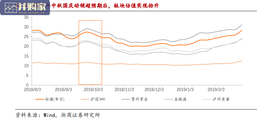 白酒行业双节消费研究报告:中秋、国庆白酒消费(22页)-第1张图片 白酒行业双节消费研究报告:中秋、国庆白酒消费(22页)-第1张图片