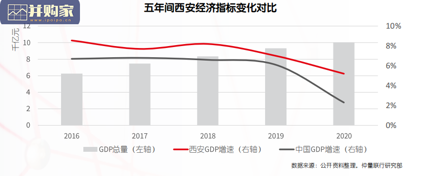 西安商业地产市场研究报告(35页)-第1张图片 西安商业地产市场研究报告(35页)-第1张图片