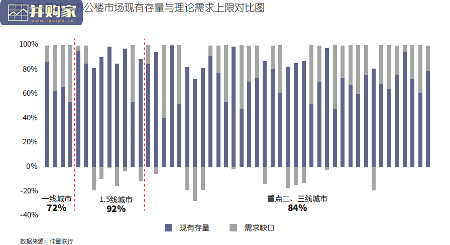 中国办公楼市场白皮书(24页)-第1张图片 中国办公楼市场白皮书(24页)-第1张图片