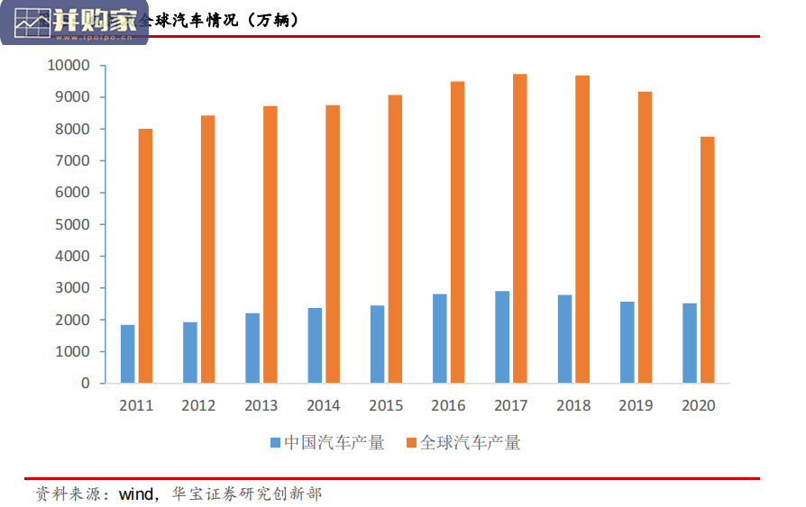超硬材料行业报告:培育钻石、金刚石单晶(24页)-第1张图片 超硬材料行业报告:培育钻石、金刚石单晶(24页)-第1张图片