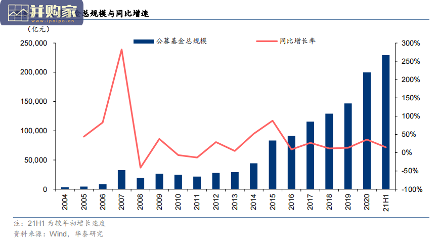 基金行业报告(84页)-第1张图片 基金行业报告(84页)-第1张图片