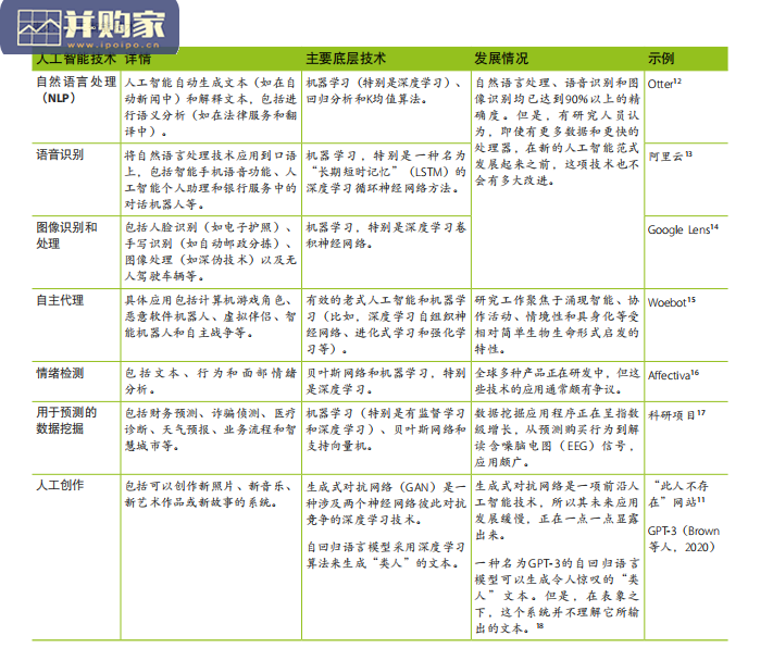 人工智能与教育报告:政策制定者指南(51页)-第1张图片 人工智能与教育报告:政策制定者指南(51页)-第1张图片