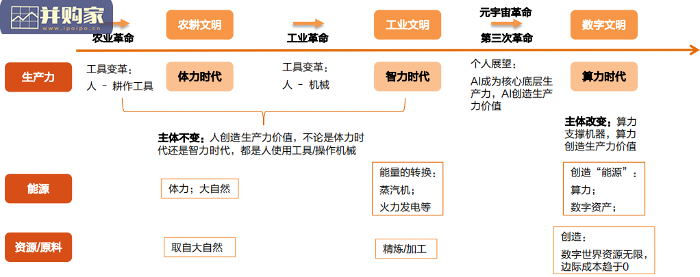 元宇宙行业报告:框架,生产力的第三革命(42页)-第1张图片 元宇宙行业报告:框架,生产力的第三革命(42页)-第1张图片