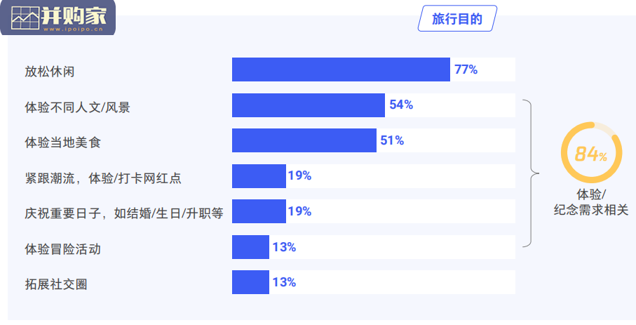 摄影行业旅行跟拍行业报告（47页）-第1张图片