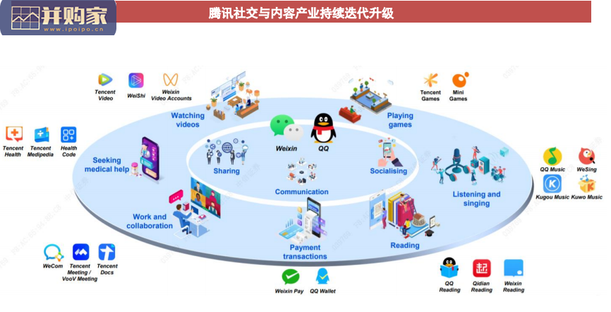 元宇宙行业报告:人类的数字化生存,进入雏形探索期(177页)-第1张图片 元宇宙行业报告:人类的数字化生存,进入雏形探索期(177页)-第1张图片