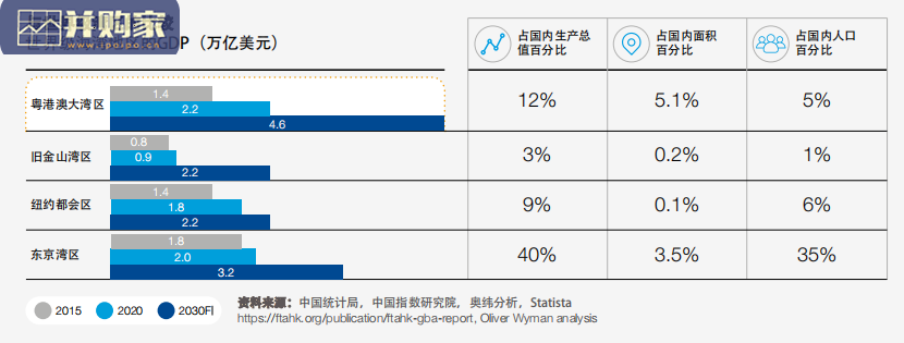 粤港澳大湾区助力中国资产管理行业全球化连接报告(33页)-第1张图片 粤港澳大湾区助力中国资产管理行业全球化连接报告(33页)-第1张图片