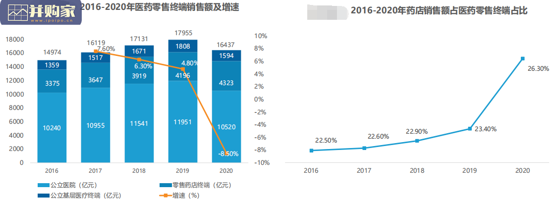中国药店创新趋势报告(38页)-第1张图片 中国药店创新趋势报告(38页)-第1张图片
