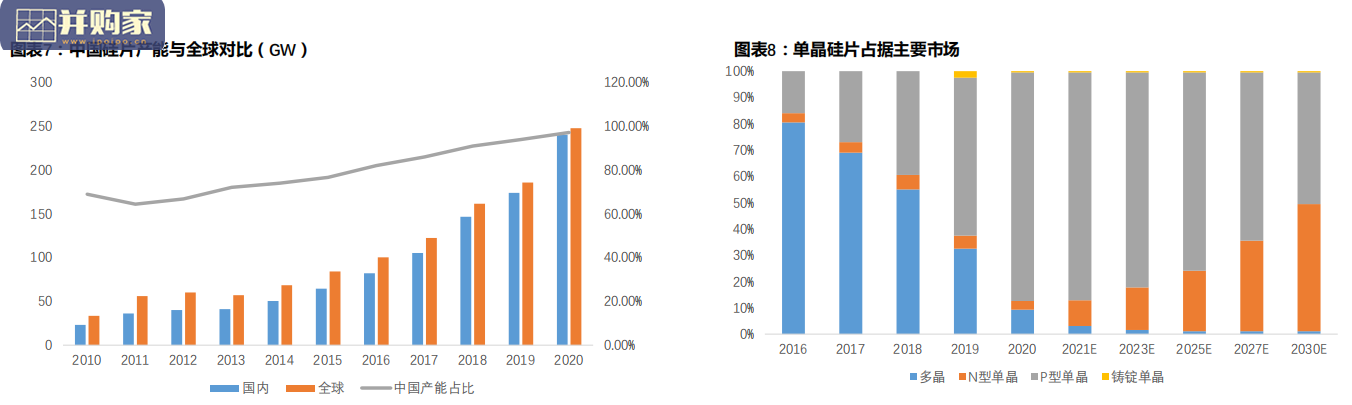 光伏、光热发电行业报告(22页)-第1张图片 光伏、光热发电行业报告(22页)-第1张图片