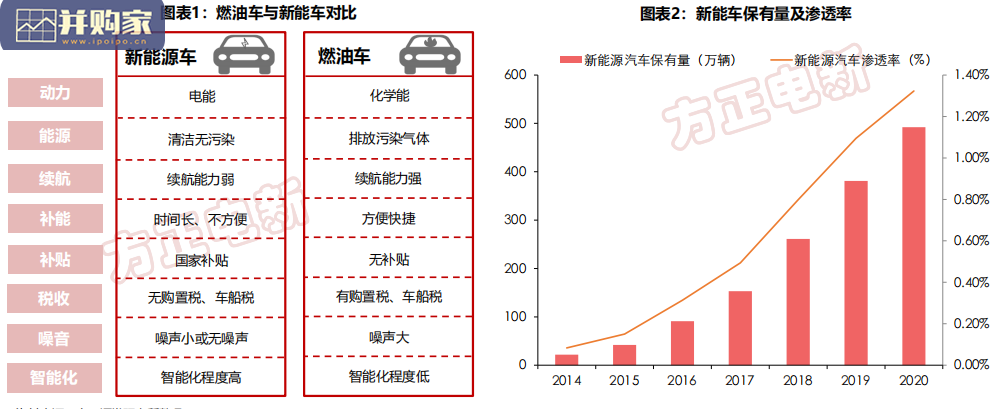 新能源换电行业报告:研究框架(195页)-第1张图片 新能源换电行业报告:研究框架(195页)-第1张图片