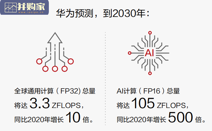 华为智能世界2030报告(125页)-第1张图片 华为智能世界2030报告(125页)-第1张图片