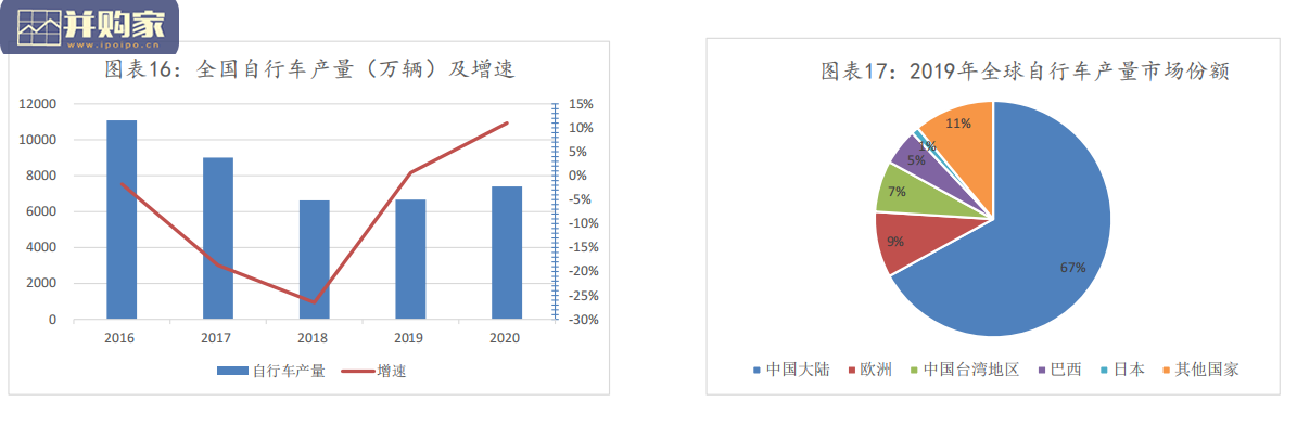 微出行行业报告(40页)-第1张图片 微出行行业报告(40页)-第1张图片