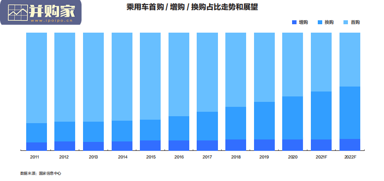 汽车行业报告(42页)-第1张图片 汽车行业报告(42页)-第1张图片