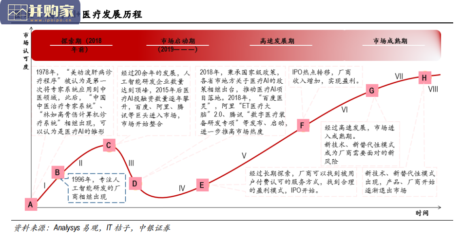 AI新药研发行业报告:AIDD(89页)-第1张图片 AI新药研发行业报告:AIDD(89页)-第1张图片