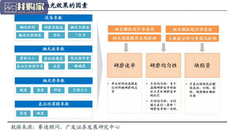 半导体CMP化学机械抛光行业报告(31页)-第1张图片 半导体CMP化学机械抛光行业报告(31页)-第1张图片