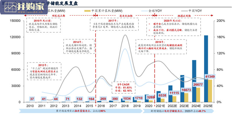 储能行业报告:从宁德时代布局解析储能产业链核心竞争力(29页)-第1张图片 储能行业报告:从宁德时代布局解析储能产业链核心竞争力(29页)-第1张图片