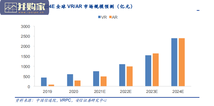 VR、AR行业报告:Metaverse(46页)-第1张图片 VR、AR行业报告:Metaverse(46页)-第1张图片