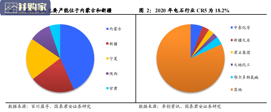 电石行业报告(24页)-第1张图片 电石行业报告(24页)-第1张图片