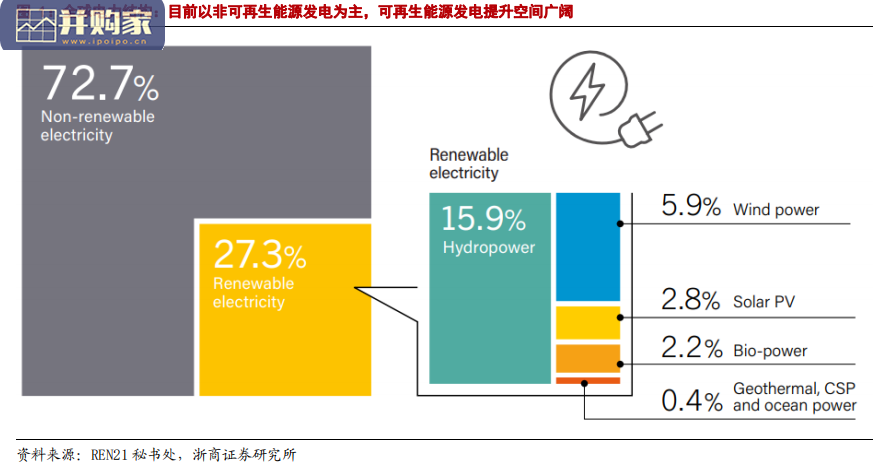 光伏设备行业报告:硅料、硅片、逆变器、组件、支架及辅材(47页)-第1张图片 光伏设备行业报告:硅料、硅片、逆变器、组件、支架及辅材(47页)-第1张图片