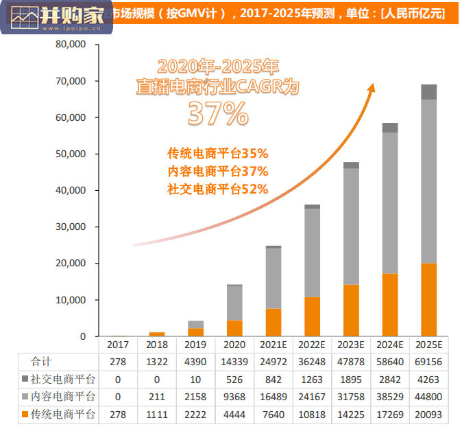 直播电商行业报告(52页)-第1张图片 直播电商行业报告(52页)-第1张图片