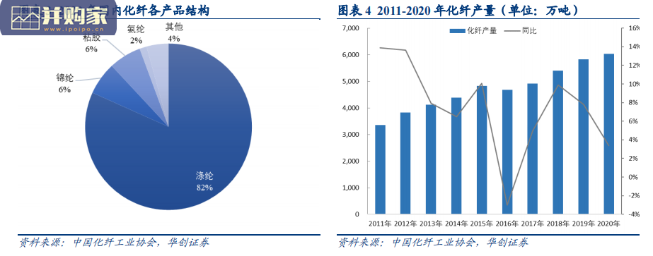 化学纤维行业研究报告(38页)-第1张图片 化学纤维行业研究报告(38页)-第1张图片
