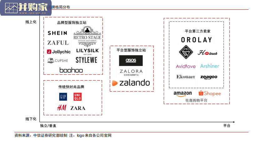 跨境服饰电商行业报告(72页)-第1张图片 跨境服饰电商行业报告(72页)-第1张图片