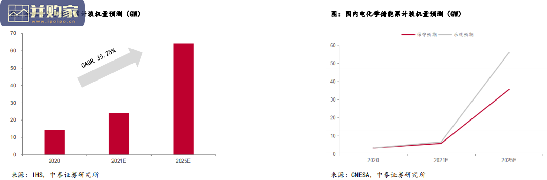 磷酸铁锂行业研究报告(106页)-第1张图片 磷酸铁锂行业研究报告(106页)-第1张图片