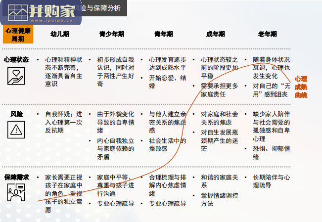 全生命周期风险保障经验模式研究报告(44页)-第1张图片 全生命周期风险保障经验模式研究报告(44页)-第1张图片