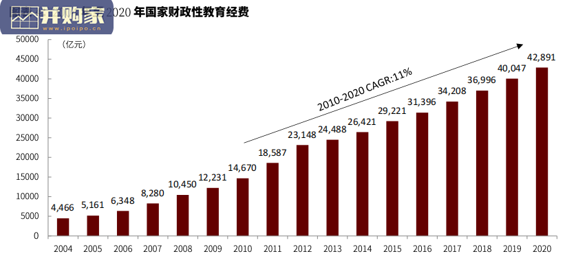 教育行业报告:教育信息化助力校园教育(35页)-第1张图片 教育行业报告:教育信息化助力校园教育(35页)-第1张图片