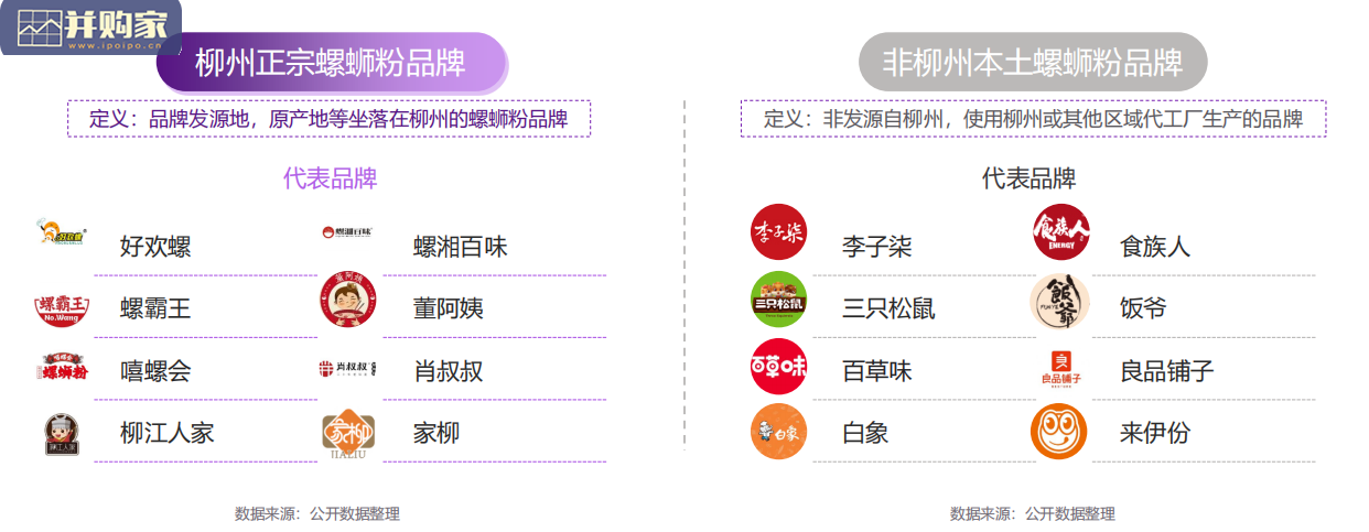 螺蛳粉行业发展白皮书(34页)-第1张图片 螺蛳粉行业发展白皮书(34页)-第1张图片
