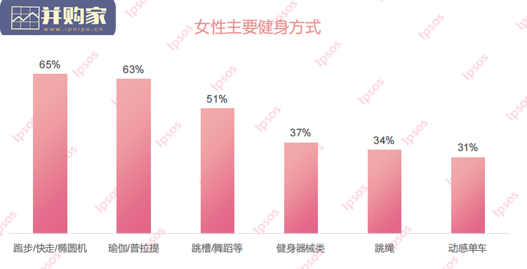 女性食品饮料行业报告(34页 )-第1张图片 女性食品饮料行业报告(34页 )-第1张图片