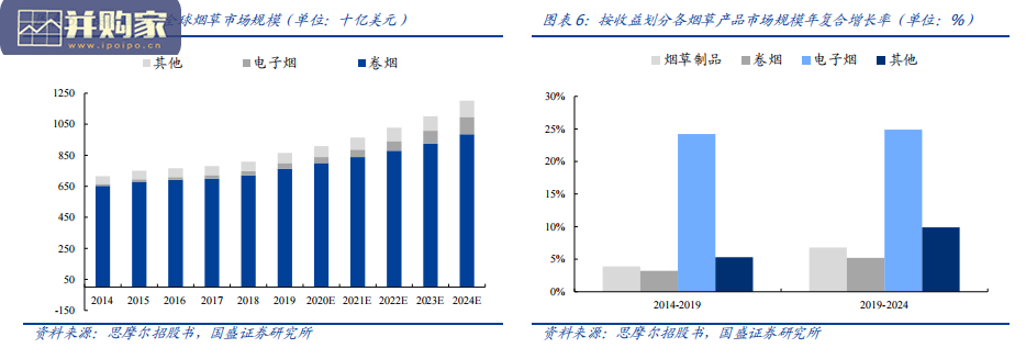 新型烟草行业报告(40页)-第1张图片 新型烟草行业报告(40页)-第1张图片