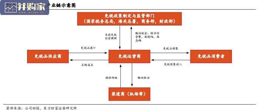 免税行业复盘报告(38页)-第1张图片 免税行业复盘报告(38页)-第1张图片
