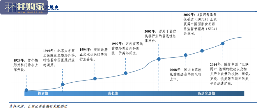 医美行业报告：从日韩发展史看中国医美行业（26页）-第1张图片