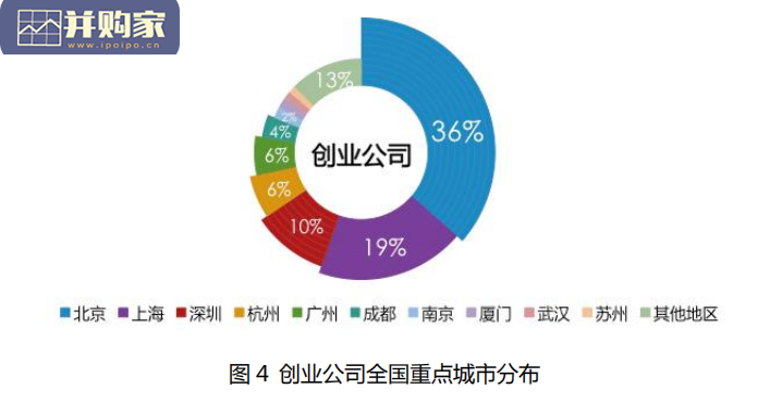 移动互联网+中国双创生态研究报告(46页)-第1张图片 移动互联网+中国双创生态研究报告(46页)-第1张图片
