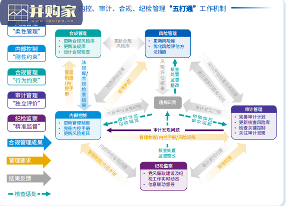 以市场与科技驱动国企改革转型完整报告(40页)-第1张图片 以市场与科技驱动国企改革转型完整报告(40页)-第1张图片