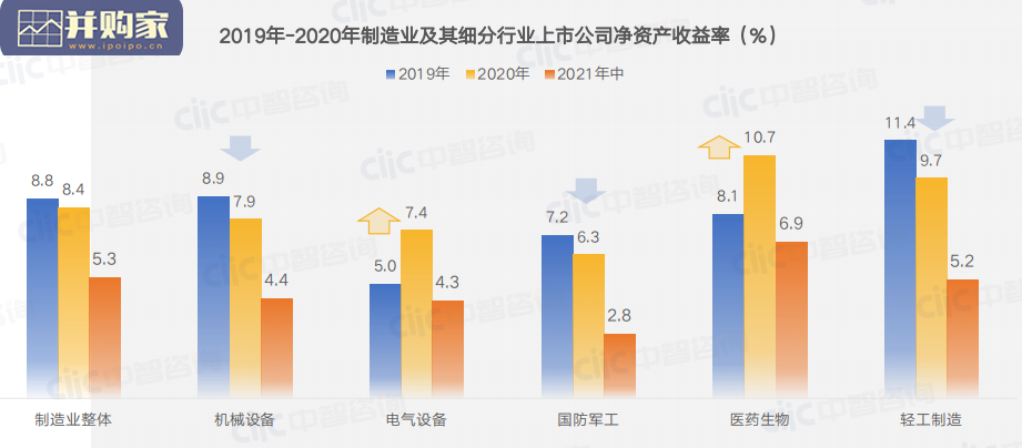 制造业2021年人力资本管理和薪酬趋势研究报告(56页)-第1张图片 制造业2021年人力资本管理和薪酬趋势研究报告(56页)-第1张图片