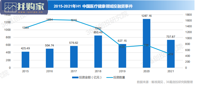 中国股权投资市场投融资报告(61页)-第1张图片 中国股权投资市场投融资报告(61页)-第1张图片