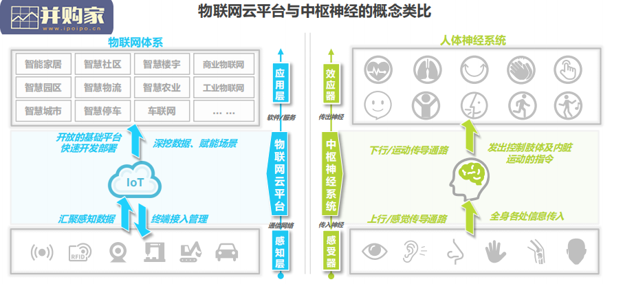 中国物联网云平台发展研究报告(36页)-第1张图片 中国物联网云平台发展研究报告(36页)-第1张图片