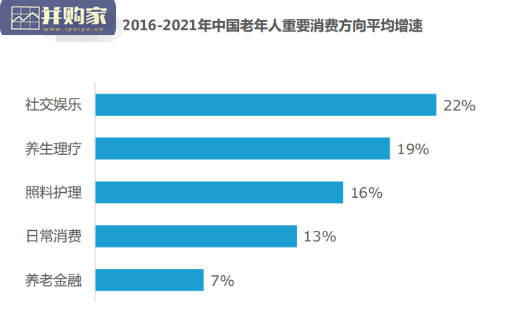 中国科技适老化产品研究报告:以老年群体需求为中心(66页)-第1张图片 中国科技适老化产品研究报告:以老年群体需求为中心(66页)-第1张图片